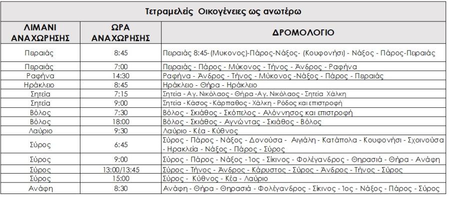 πινακακι 1