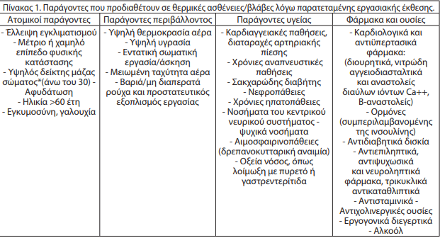 Πίνακας εργασίας
