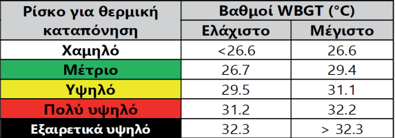 Υπουργείο 