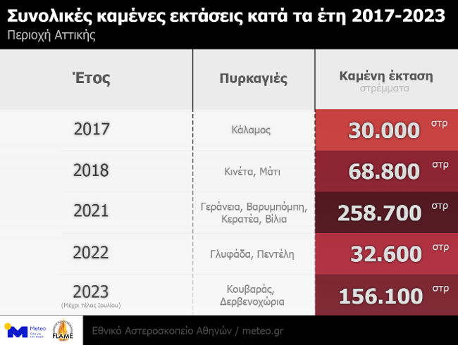 φωτια-πυρκαγια