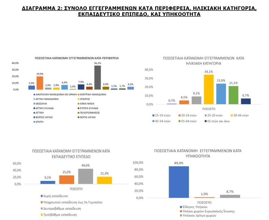πίνακες με ανέργους Ιουλίου 2023