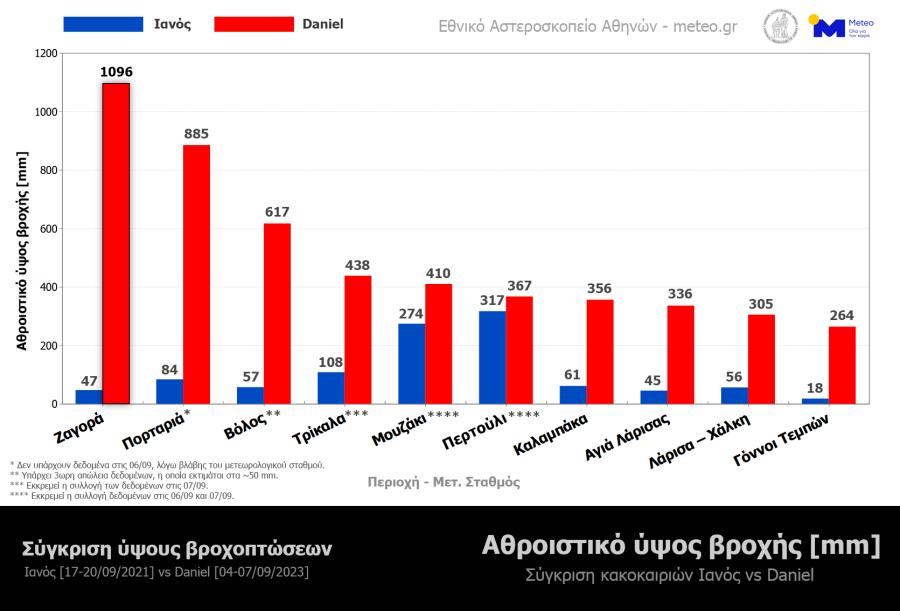 Ιανός Daniel