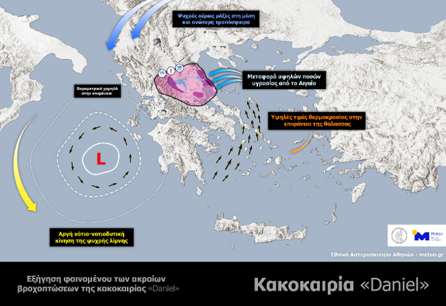 Meteo.gr