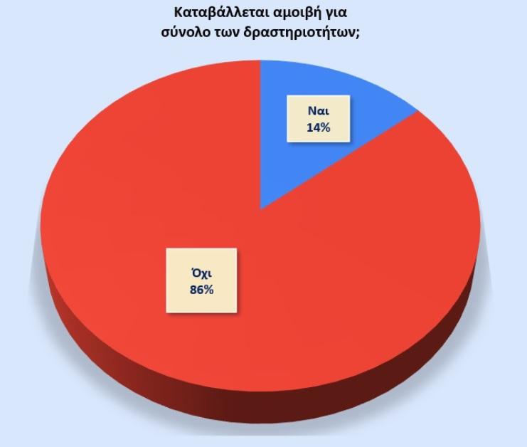 Γράφημα