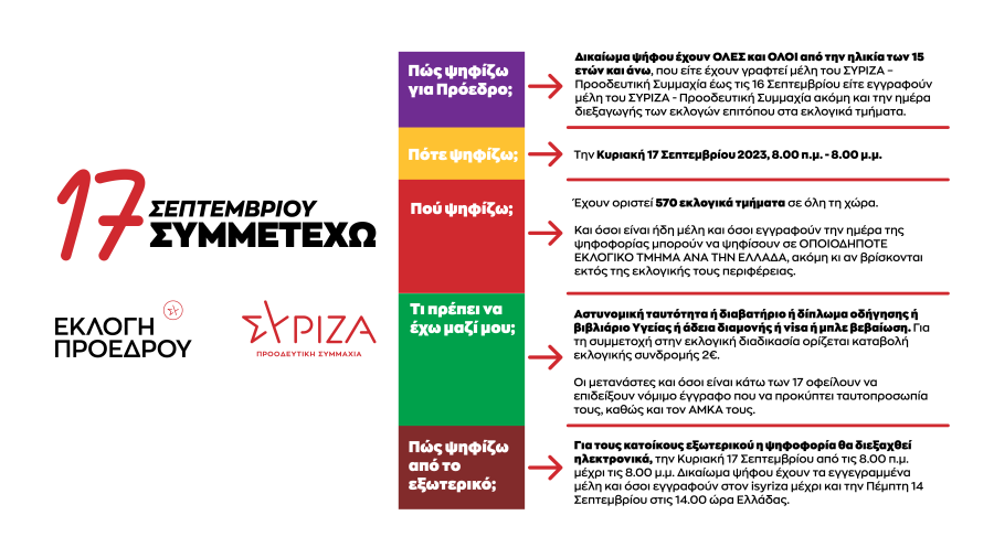Γράφημα για εκλογή προέδρου ΣΥΡΙΖΑ