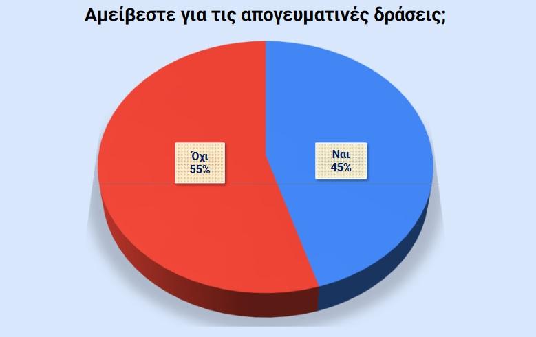 Γράφημα