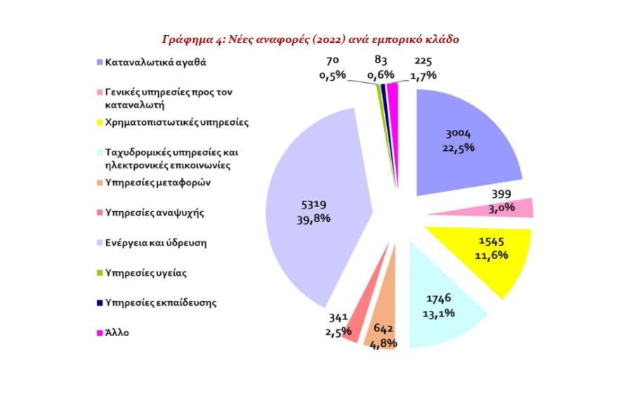 γράφημα 4