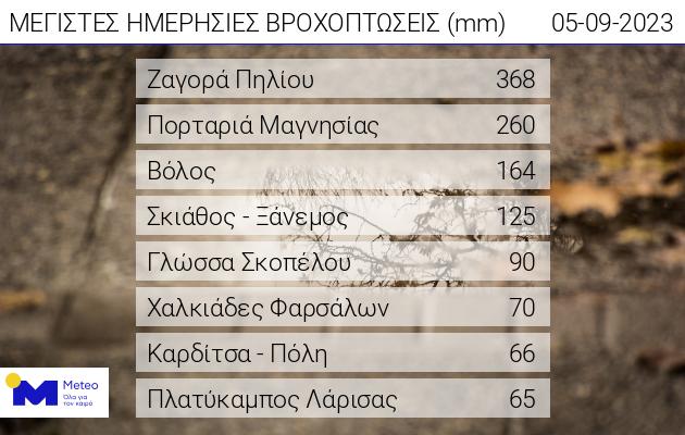 meteo5.9.23