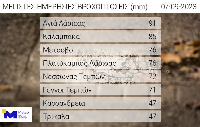 Meteo.gr