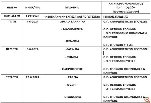 Πανελλαδικές