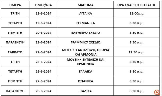Πανελλαδικές