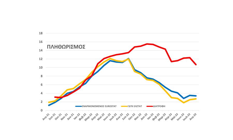 ΓΡΑΦΗΜΑ ΠΛΗΘΩΡΙΣΜΟΣ ΑΥΓΟΥΣΤΟΣ 2023