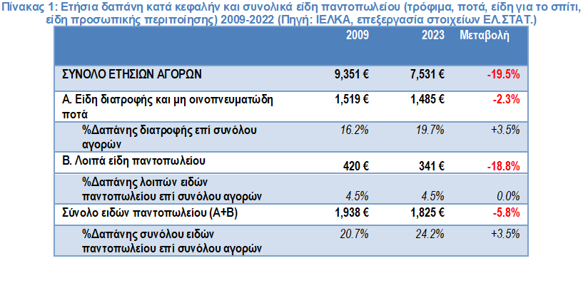 ιελκα 1