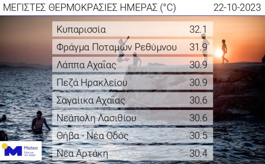 καιρός