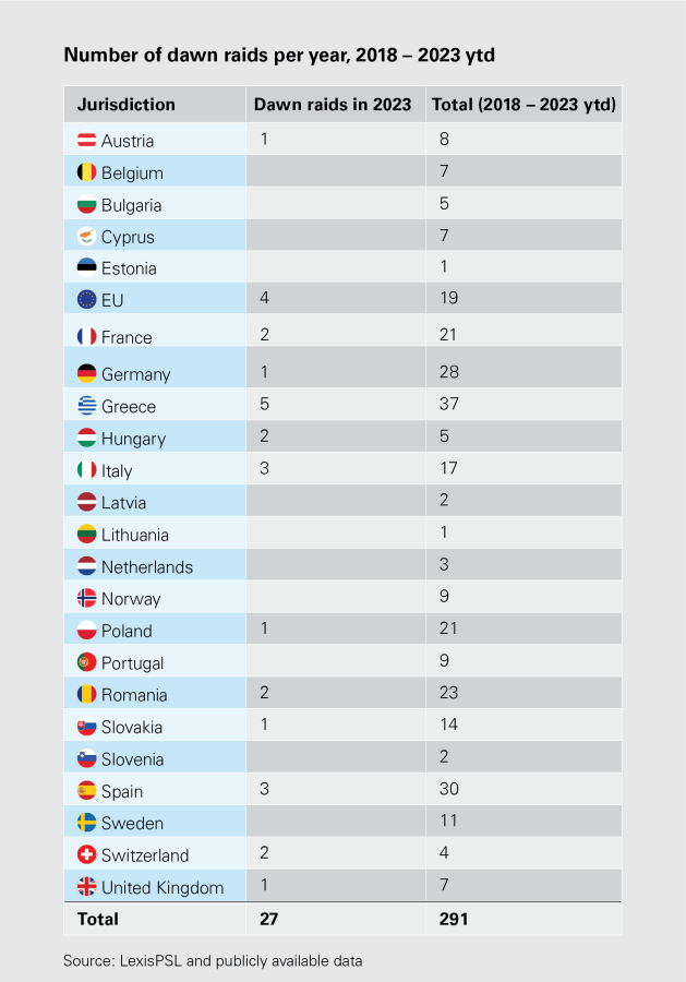 ΕΠΙΤΡΟΠΗ ΑΝΤΑΓΩΝΙΣΜΟΥ ΕΡΕΥΝΕΣ ΣΥΓΚΡΙΣΗ ΕΕ