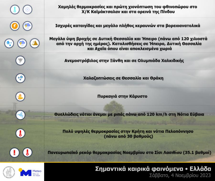 Καιρικά φαινόμενα