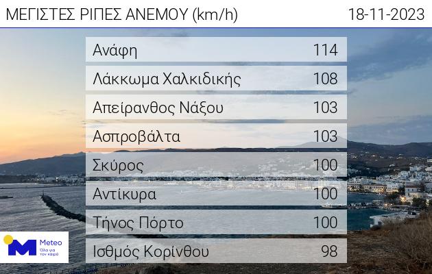Άνεμοι