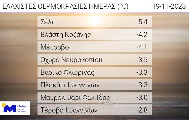 Καιρός κρύο