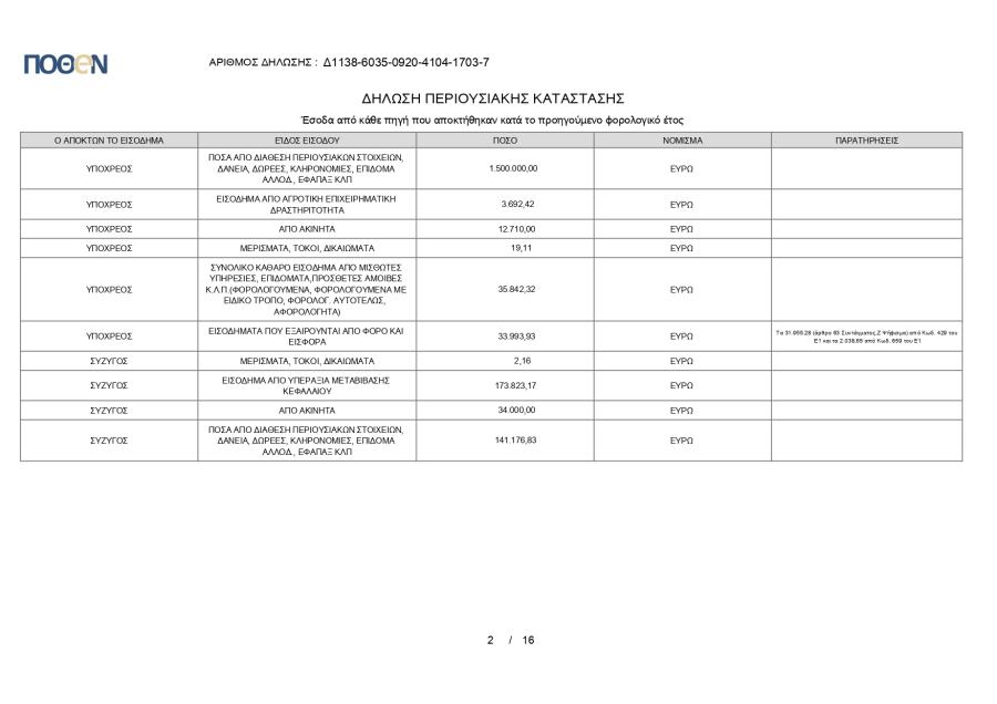 ΜΗΤΣΟΤΑΚΗΣ ΓΚΡΑΜΠΟΦΣΚΙ ΠΟΘΕΝ ΕΣΧΕΣ 2022 ΕΣΟΔΑ