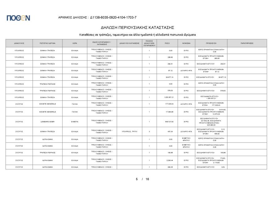 ΜΗΤΣΟΤΑΚΗΣ ΓΚΡΑΜΠΟΦΣΚΙ ΠΟΘΕΝ ΕΣΧΕΣ 2022 ΚΑΤΑΘΕΣΕΙΣ 1