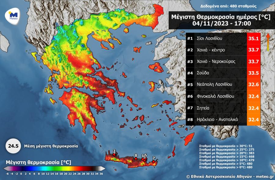Θερμοκρασία