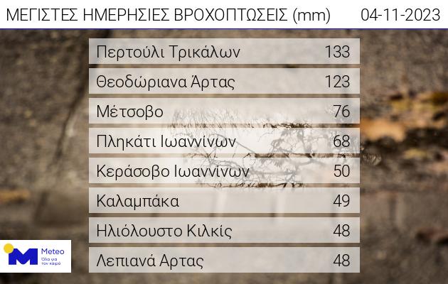 Βροχές