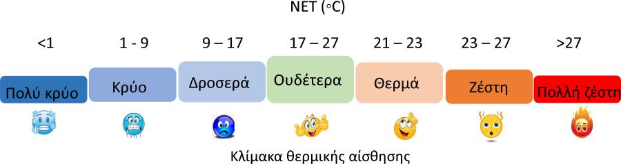 πίνακας Meteo