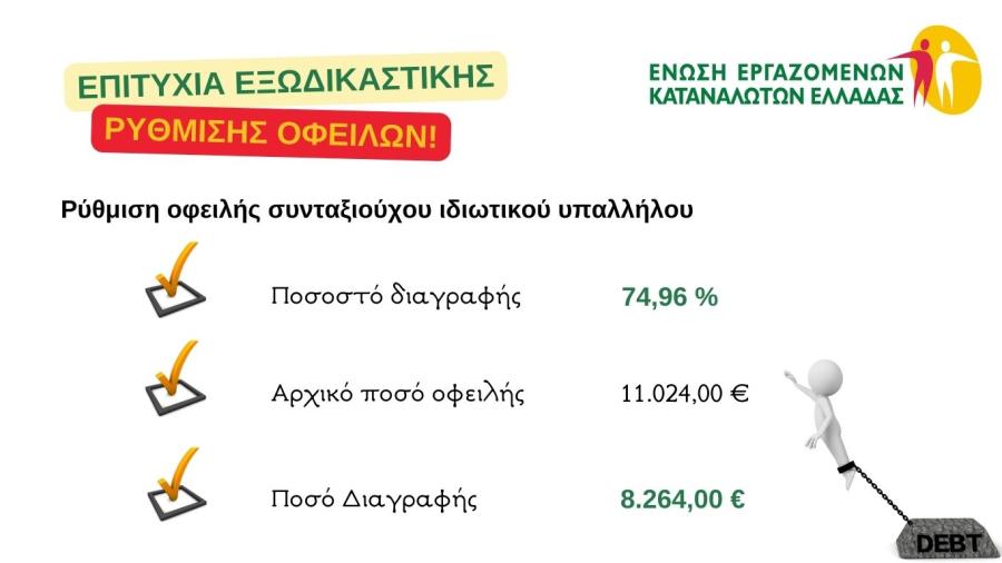 Δάνειο