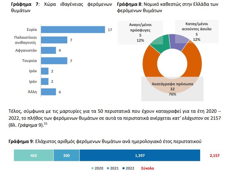 Γράφημα