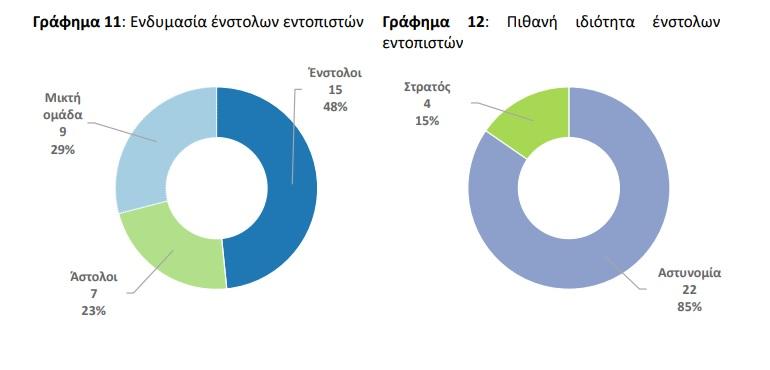 Γράφημα