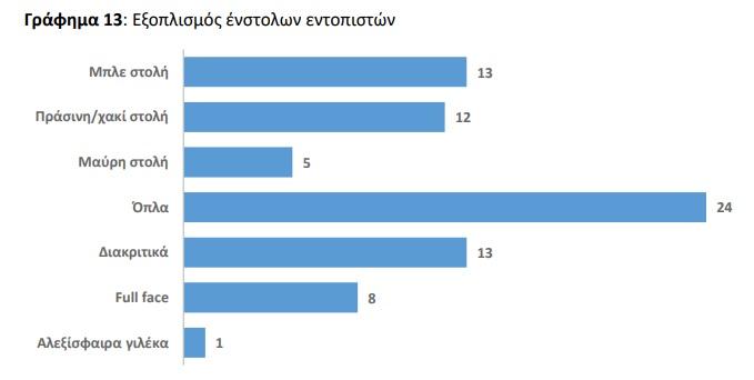 Γράφημα