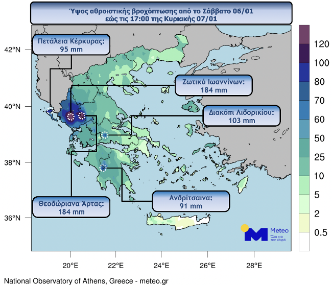 ΣΗΜΑΝΤΙΚΑ ΥΨΗ ΒΡΟΧΗΣ