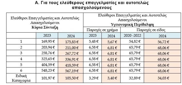 Πίνακας