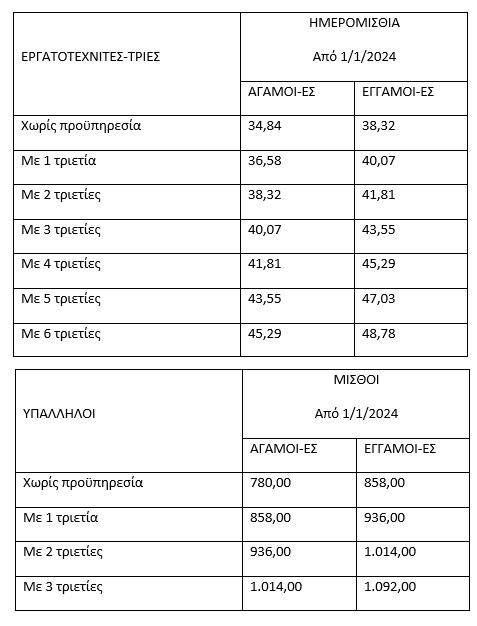 Πίνακας