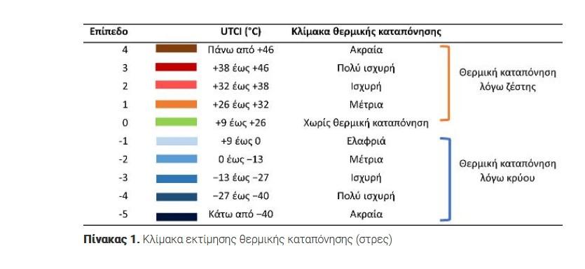 θερμική καταπόνηση 1