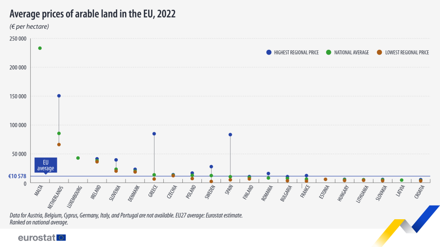 ΓΡΑΦΗΜΑ ΠΩΛΗΣΗ ΚΑΛΛΙΕΡΓΗΣΙΜΗ ΓΗ EE 2022