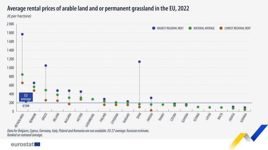 ΓΡΑΦΗΜΑ ΕΝΟΙΚΙΑΣΗ ΚΑΛΛΙΕΡΓΗΣΙΜΗ ΓΗ EE 2022