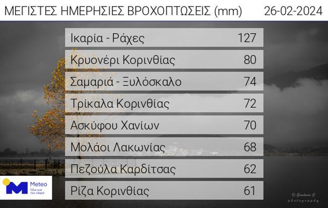 ΒΡΟΧΗ
