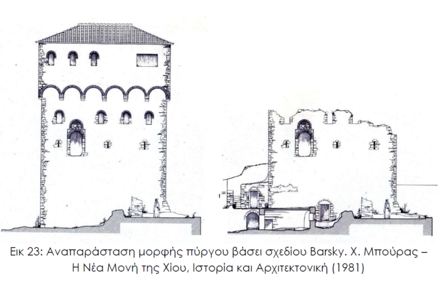 Νέα Μονή Χίου