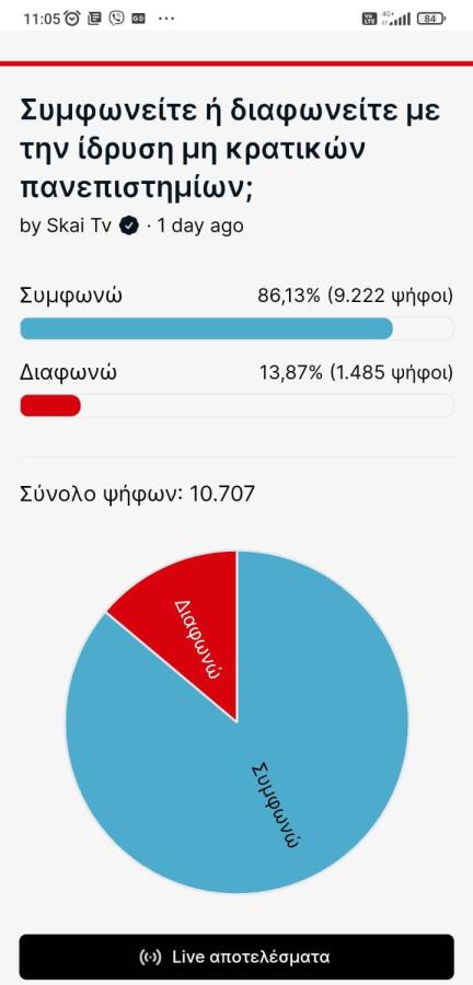 ΣΚΑΙ ΔΗΜΟΣΚΟΠΗΣΗ ΑΕΙ