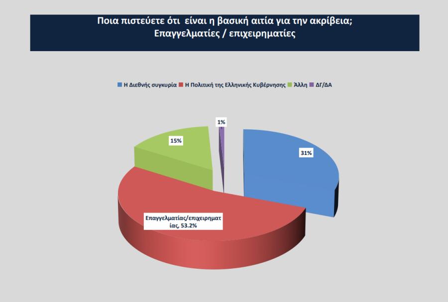 ΕΡΕΥΝΑ ΕΕΑ 01