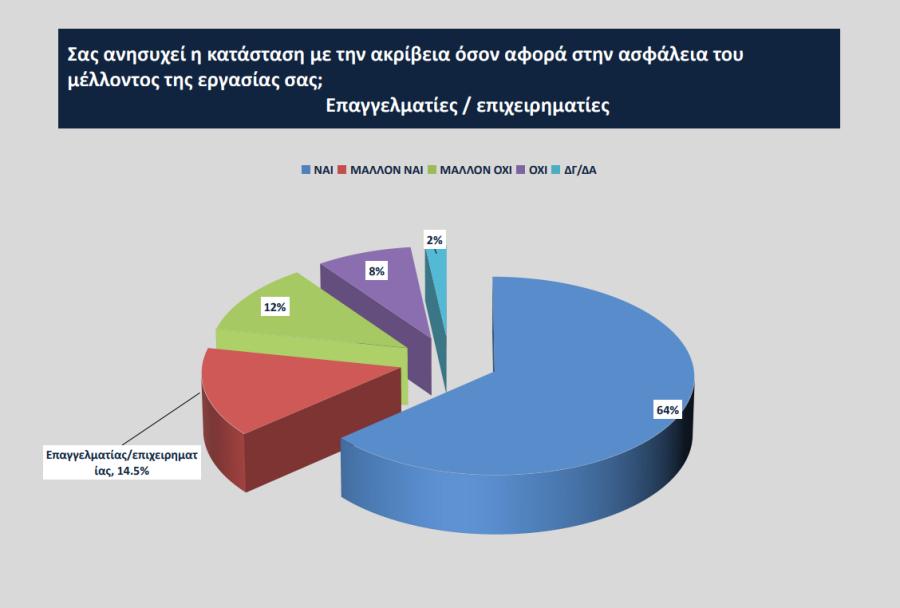 ΕΡΕΥΝΑ ΕΕΑ 03
