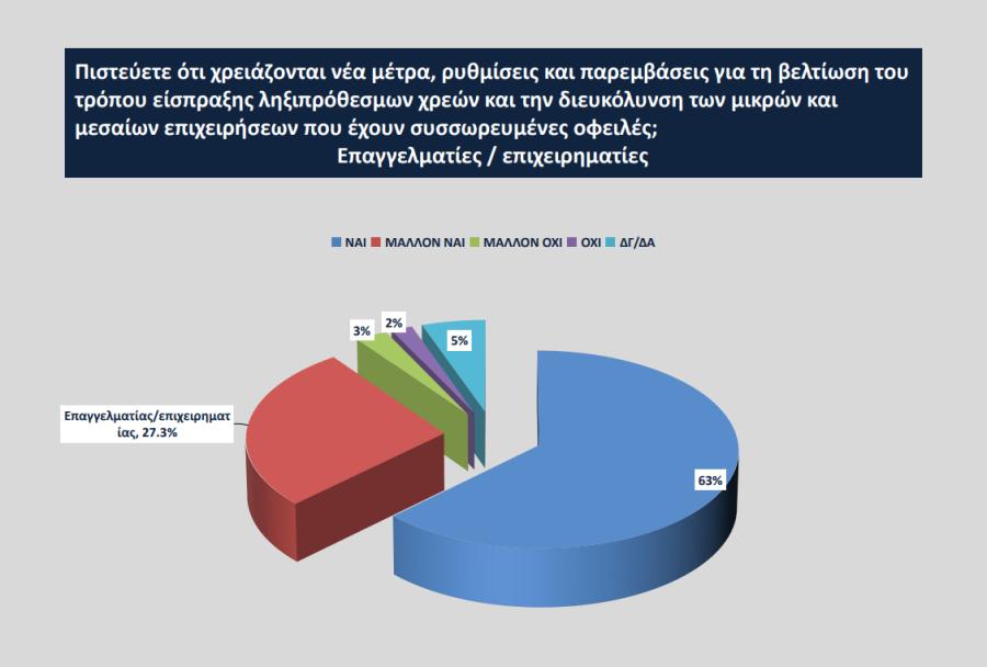 ΕΡΕΥΝΑ ΕΕΑ 04