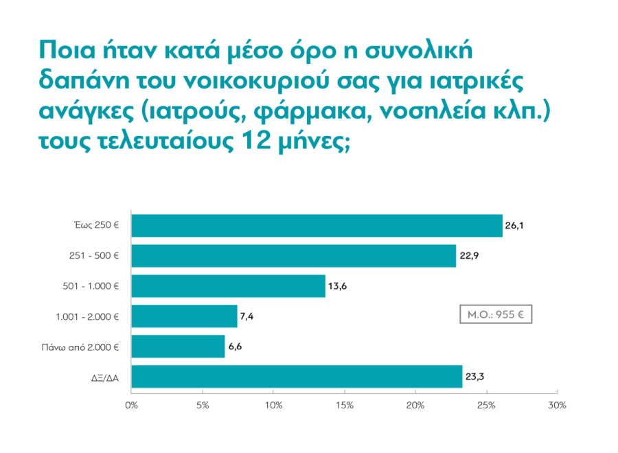 Γράφημα
