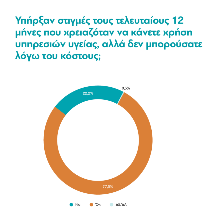 Γράφημα