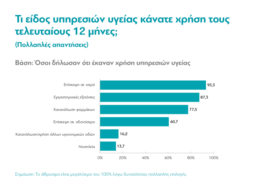 Γράφημα