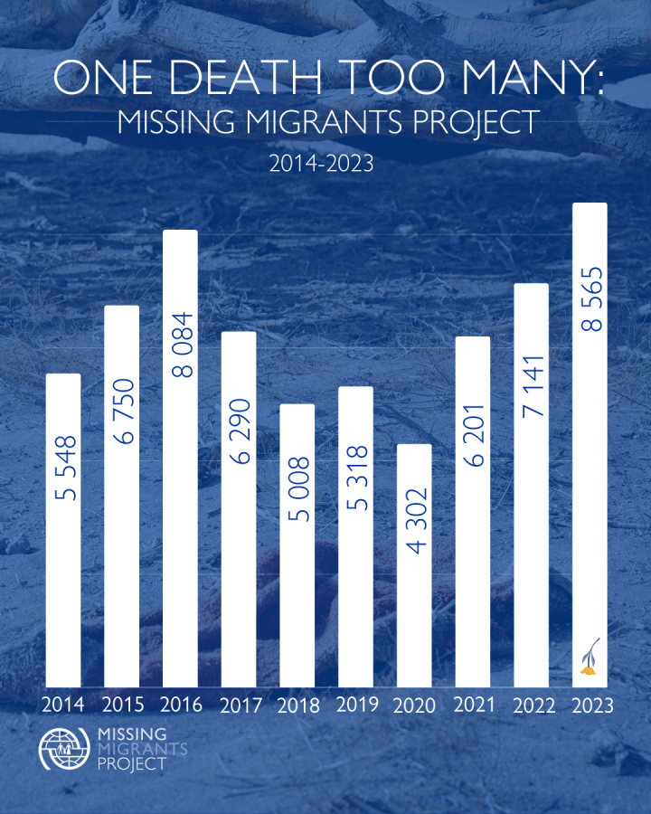 Πίνακας με θανάτους μεταναστών από το 2014 έως το 2023