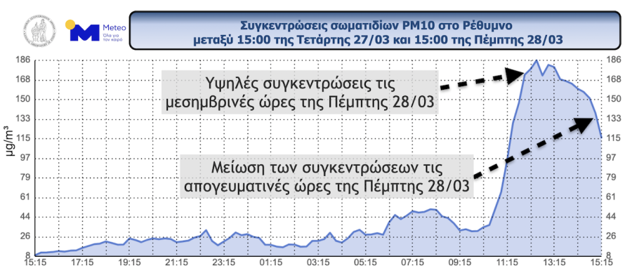 YΨΗΛΕΣ ΣΥΓΚΕΝΤΡΩΣΕΙΣ ΣΚΟΝΗΣ ΣΤΗ ΝΟΤΙΑ ΕΛΛΑΔΑ