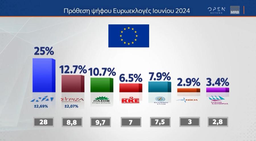 Γράφημα MRB