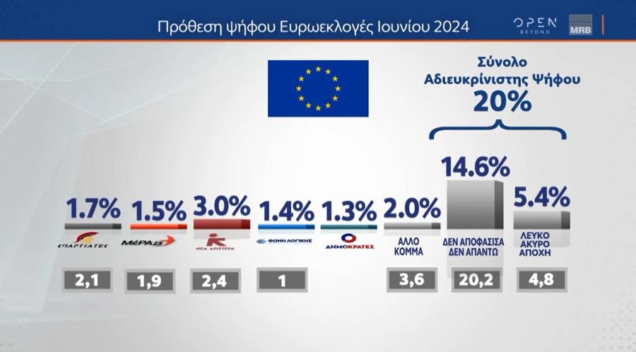Γράφημα MRB